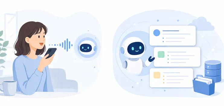 ユーザーがAIに話しかけ、AIが内容を理解して記録する流れ